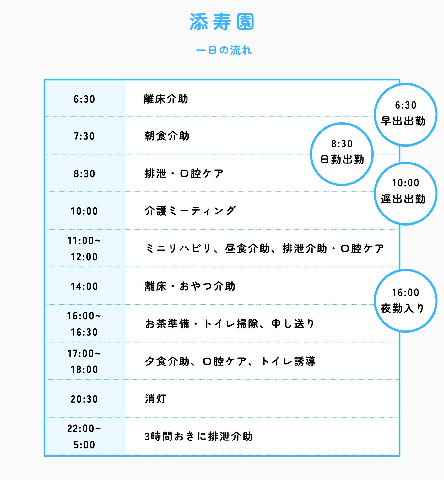 添寿園の一日の流れ