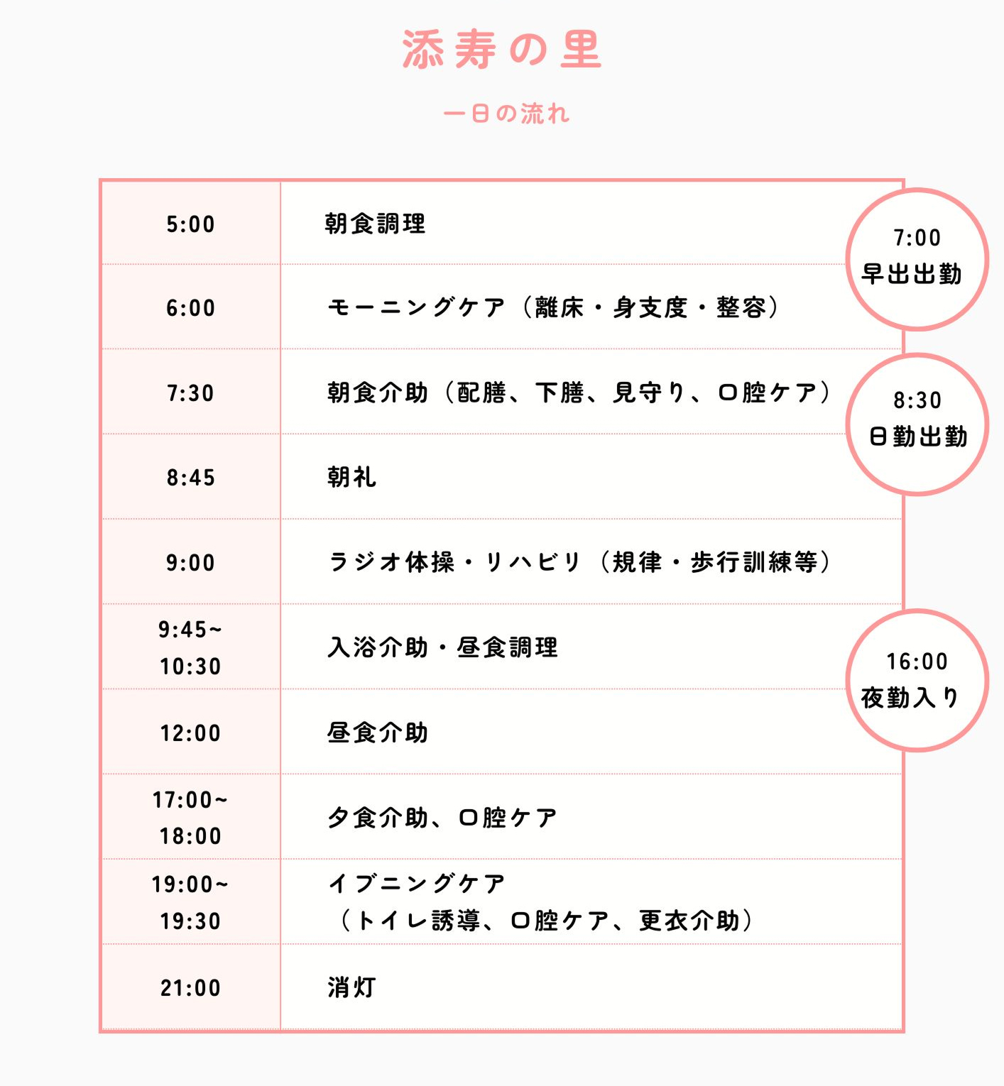 添寿の里の一日の流れ